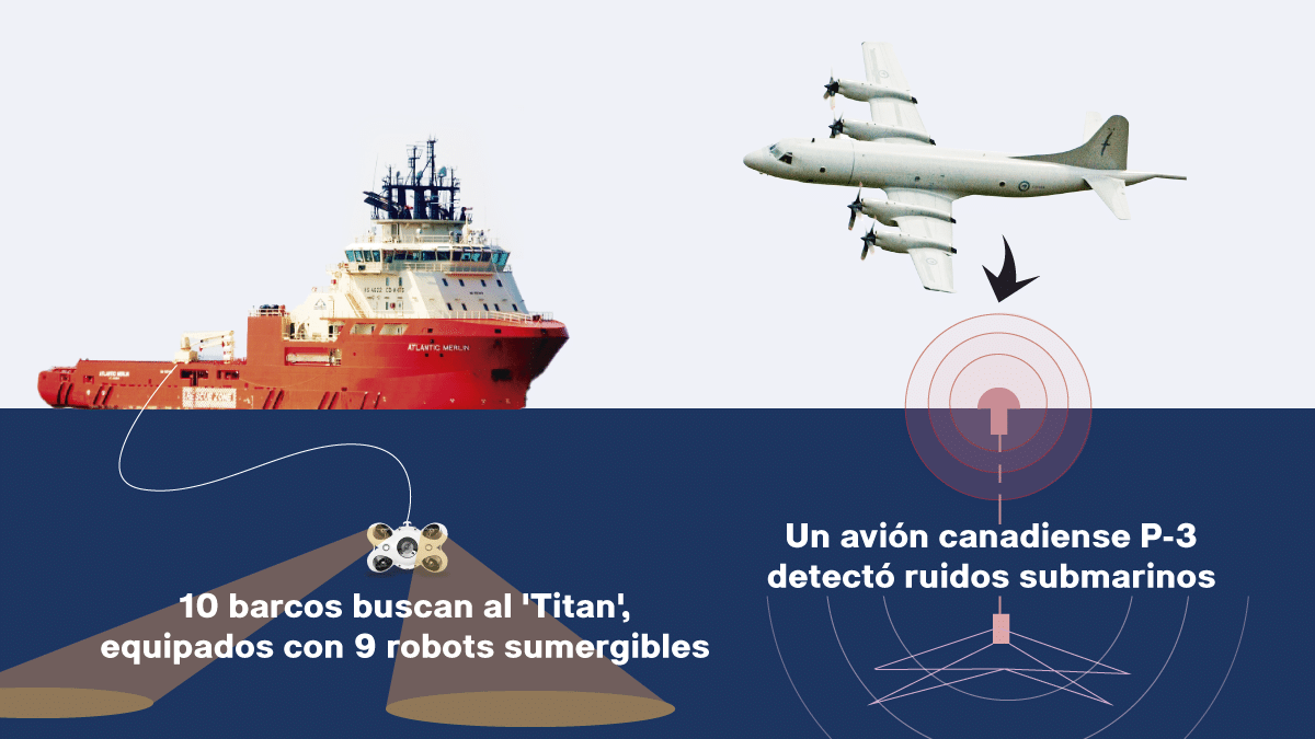 Operativo rescate sumergible Titán