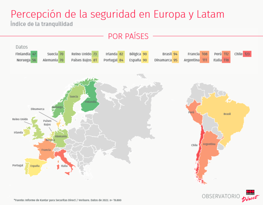 Percepción de la seguridad en Europa y Latam