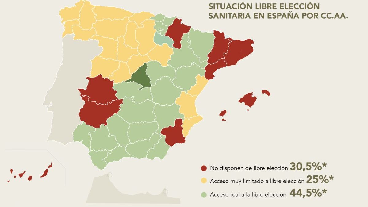 El 44,5% de los españoles no tiene acceso real a la libertad de elección sanitaria