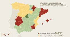 El 44,5% de los españoles no tiene acceso real a la libertad de elección sanitaria