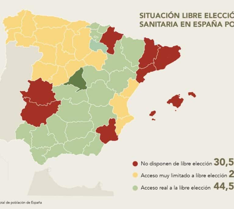 El 44,5% de los españoles no tiene acceso real a la libertad de elección sanitaria
