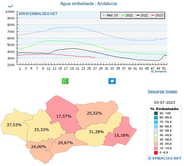 El estado de los embalses de Andalucía, mientras Málaga amplía las restricciones de agua potable Rincón de la Victoria