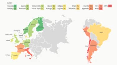 Tres de cada cuatro ciudadanos consideran que España es un país seguro