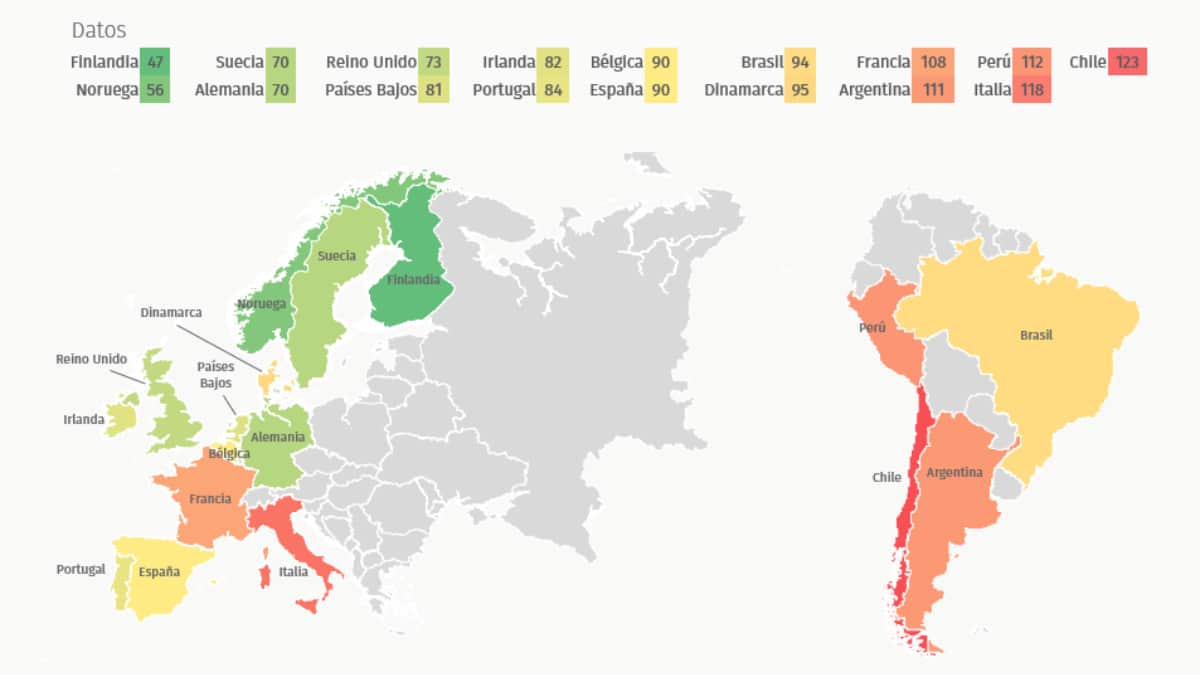 Percepción de la seguridad en Europa y Latam