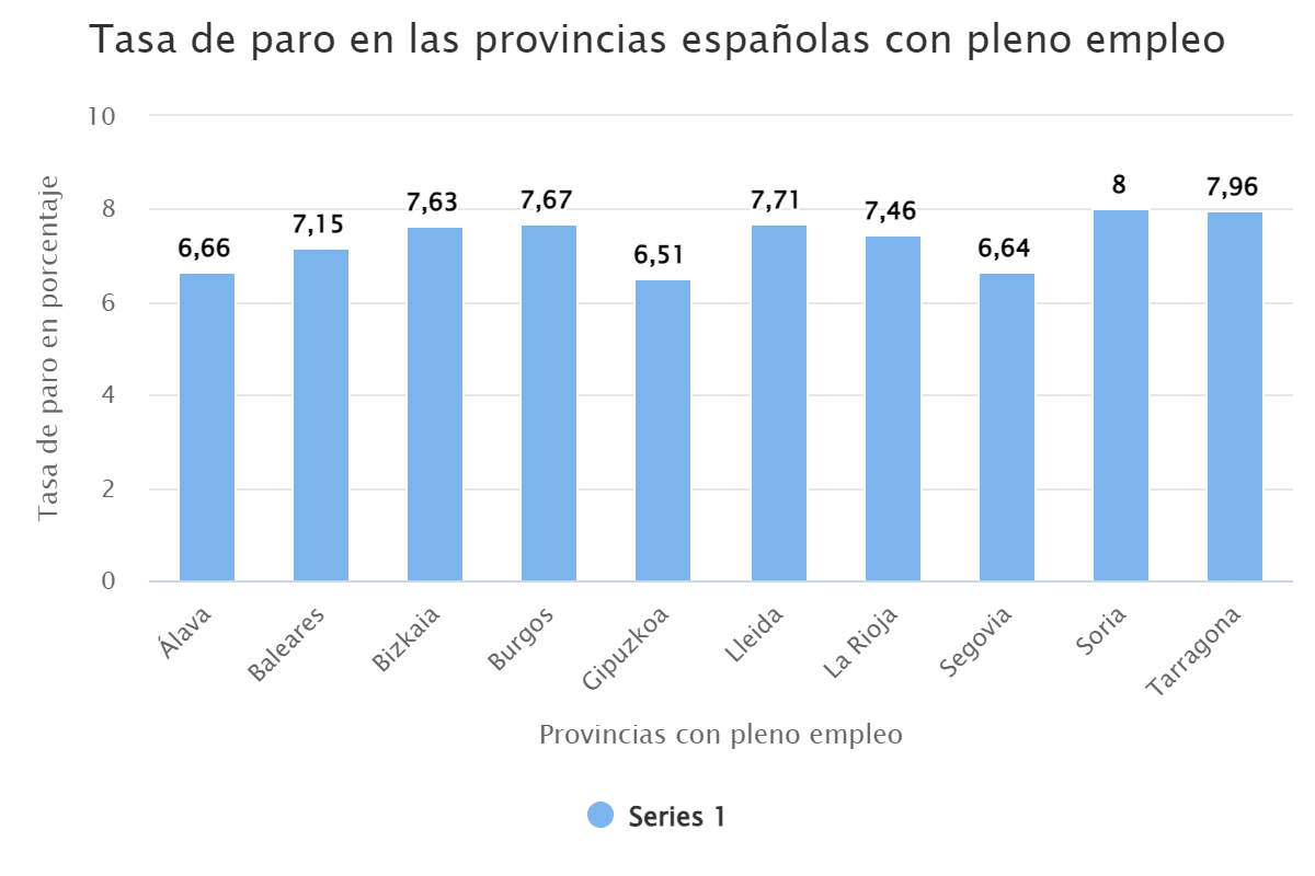 tasa-de-paro-en-las-provincias-espanolas-con-pleno-empleo-3110516