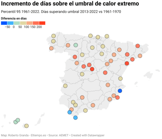 Con la llegada de la segunda ola de calor, el número de días muy cálidos se ha multiplicado por tres en los últimos años