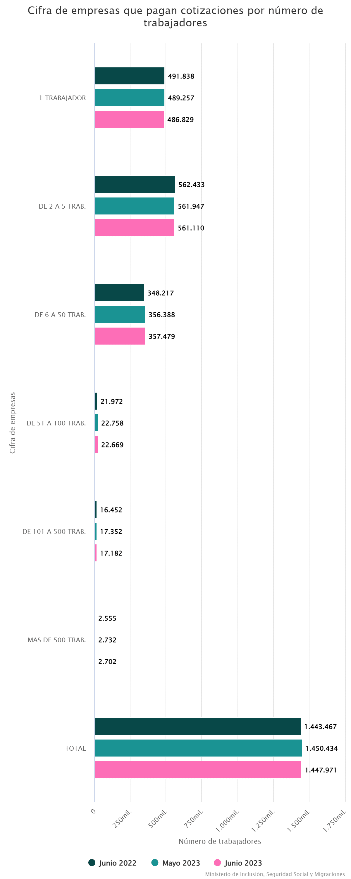 cifra-de-empresas-que-pagan-cotizaciones-por-numero-de-trabajadores-3119309