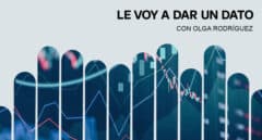 Le voy a dar un dato #16: La electricidad, el gas y los combustibles son un 18,8% más baratos