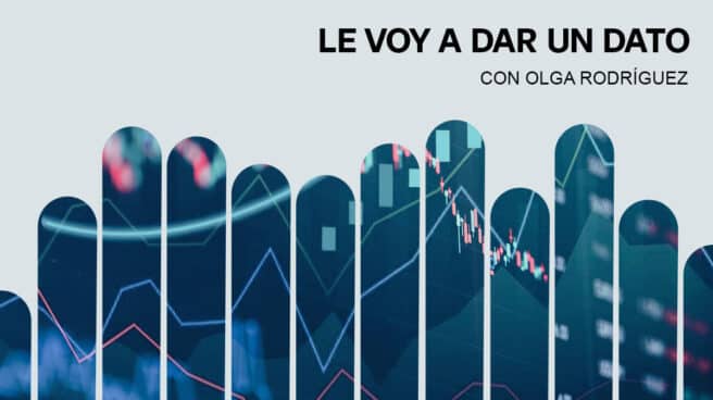 Le voy a dar un dato Pódcast de El Independiente Le voy a dar un dato con Olga Rodríguez