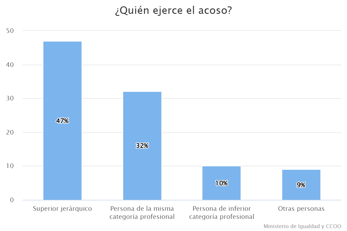 quien-ejerce-el-acoso-3159006