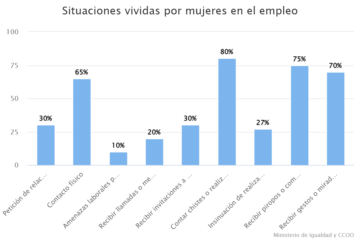 situaciones-vividas-por-mujeres-en-el-empleo-3159005