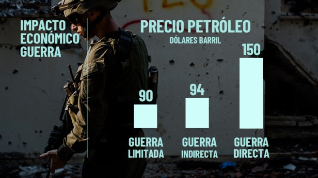 aumento-petroleo-guerras-v2