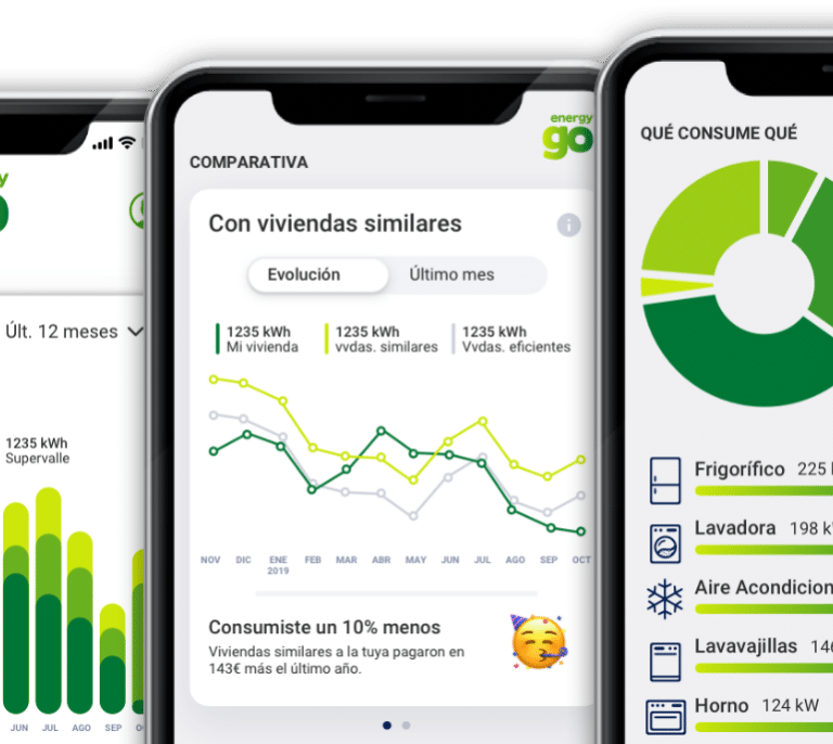 MásMóvil irrumpe en el mercado del gas con una tarifa estable en plena escalada de precios