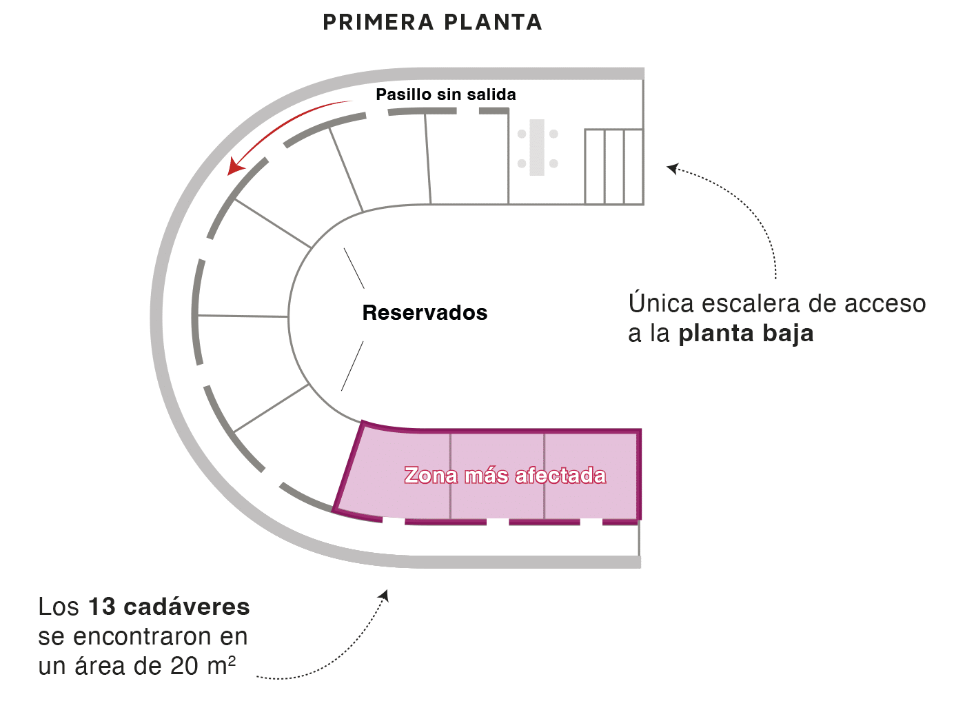 Infografía del plano la planta superior y planta baja de Fonda Milagros