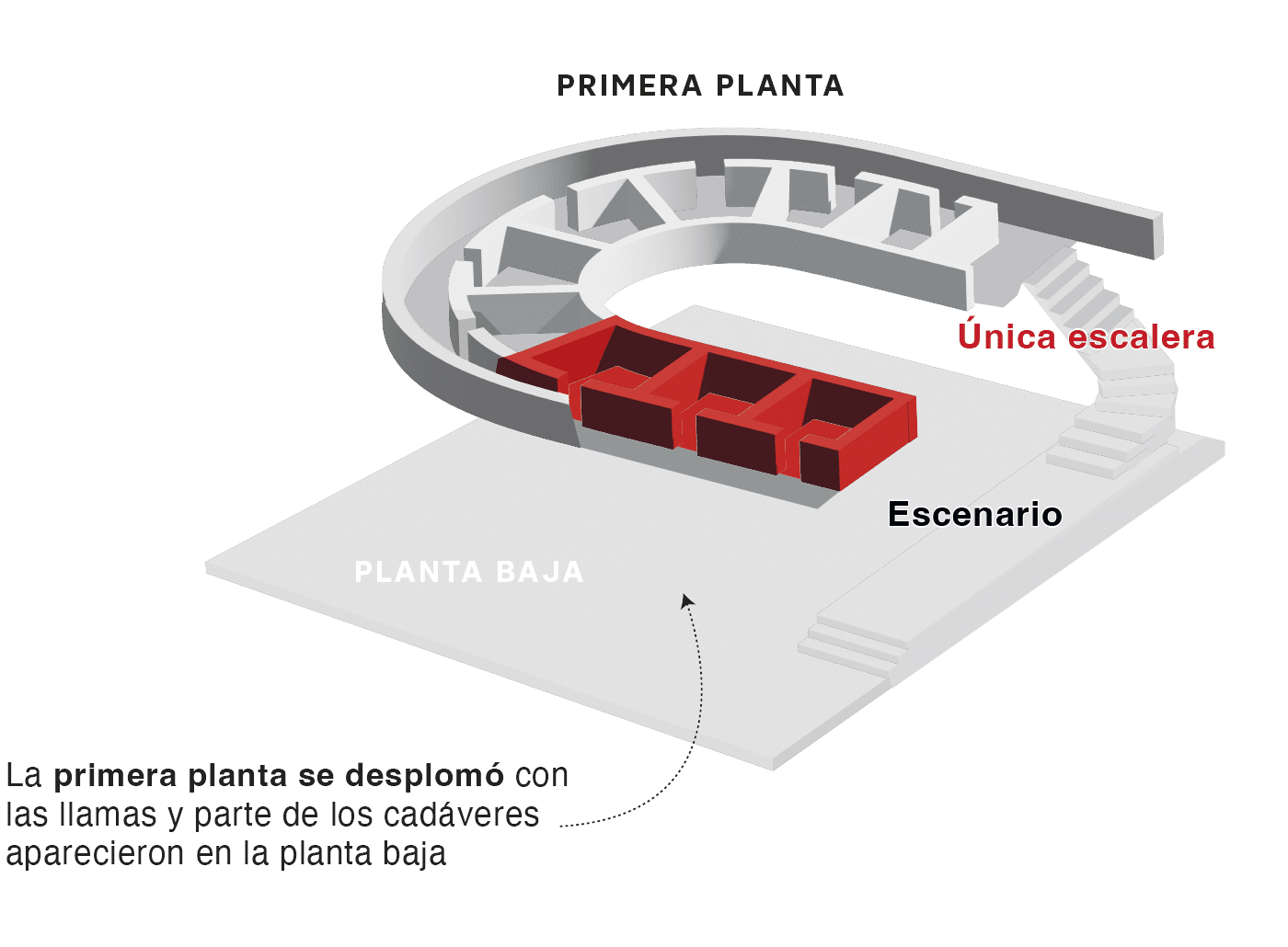 Infografía de la planta superior y planta baja de Fonda Milagros