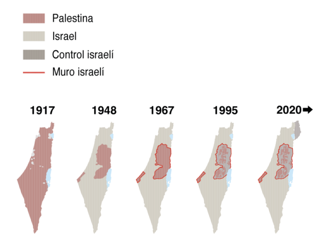 Mapa histórico de Israel y territorios palestinos. 