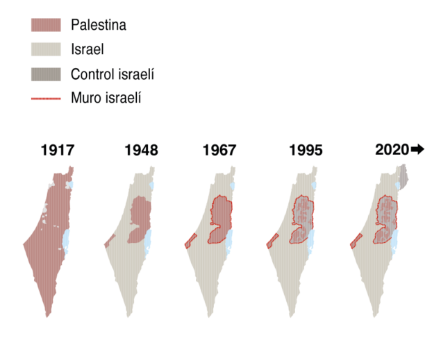 Mapa histórico de Israel y territorios palestinos. 