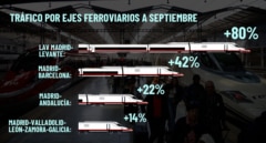 Alta velocidad: del lujo a la pesadilla