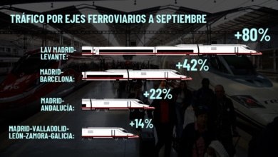 Alta velocidad: del lujo a la pesadilla