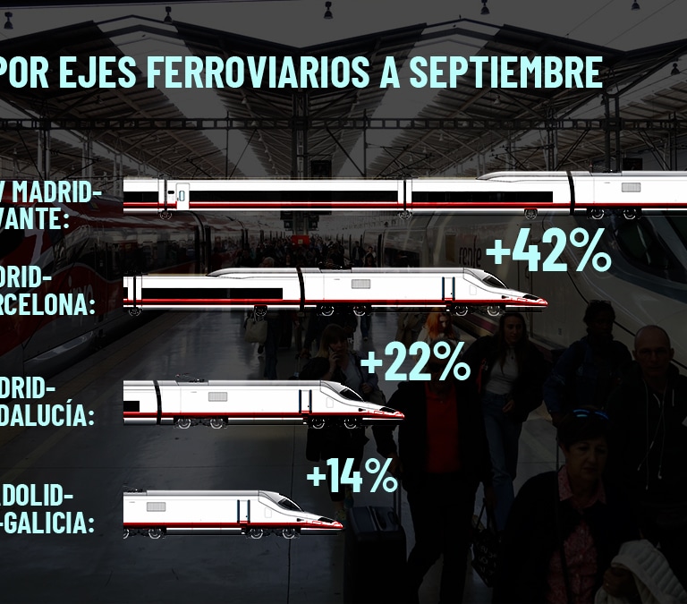 Alta velocidad: del lujo a la pesadilla