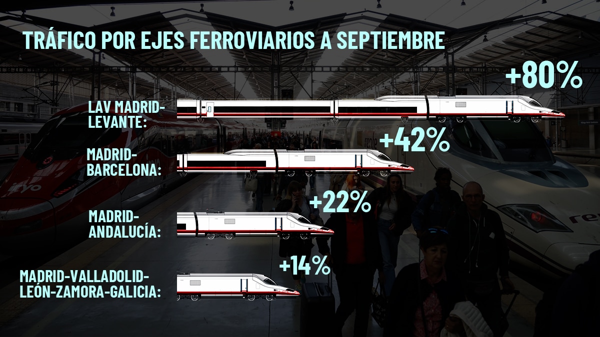 Alta velocidad: del lujo a la pesadilla