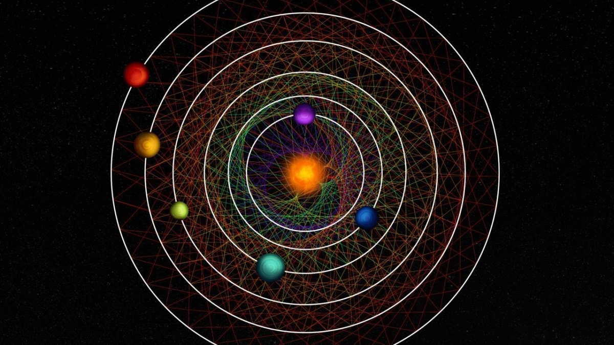 Representación de los seis planetas en torno a la estrella HD110067