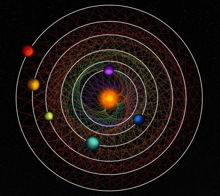 Descubren un sistema solar con seis planetas sincronizados