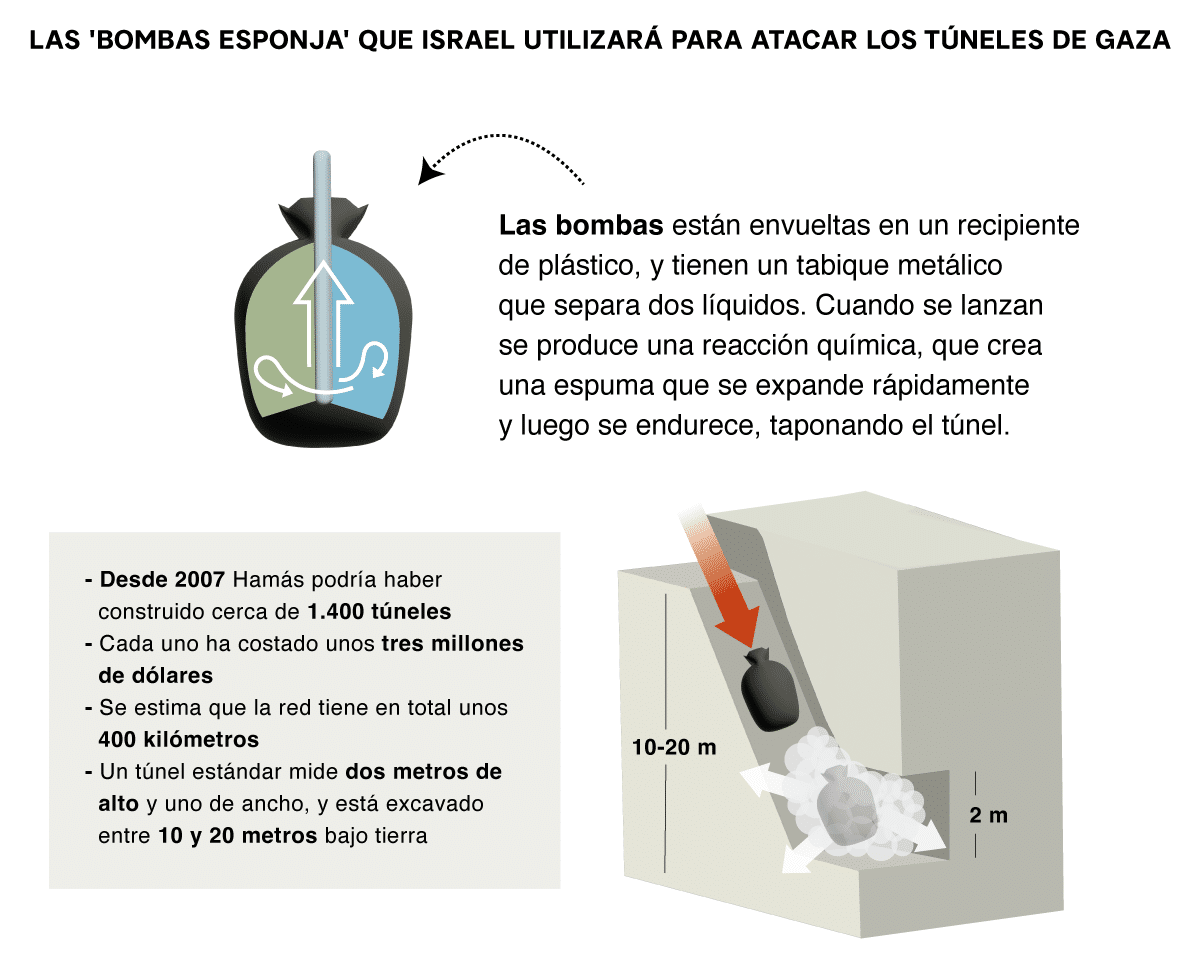 Las 'bombas esponja' que Israel utilizará para atacar los túneles de Gaza