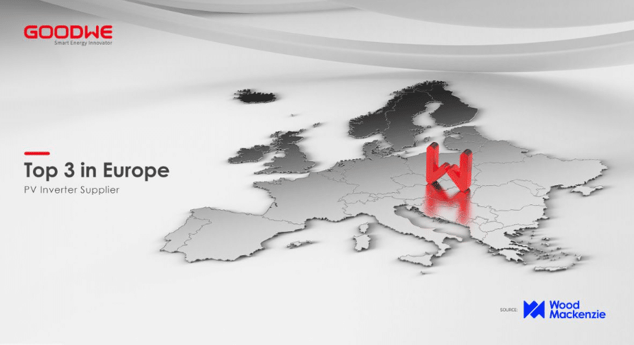 GoodWe, entre los mayores proveedores europeos de inversores fotovoltaicos