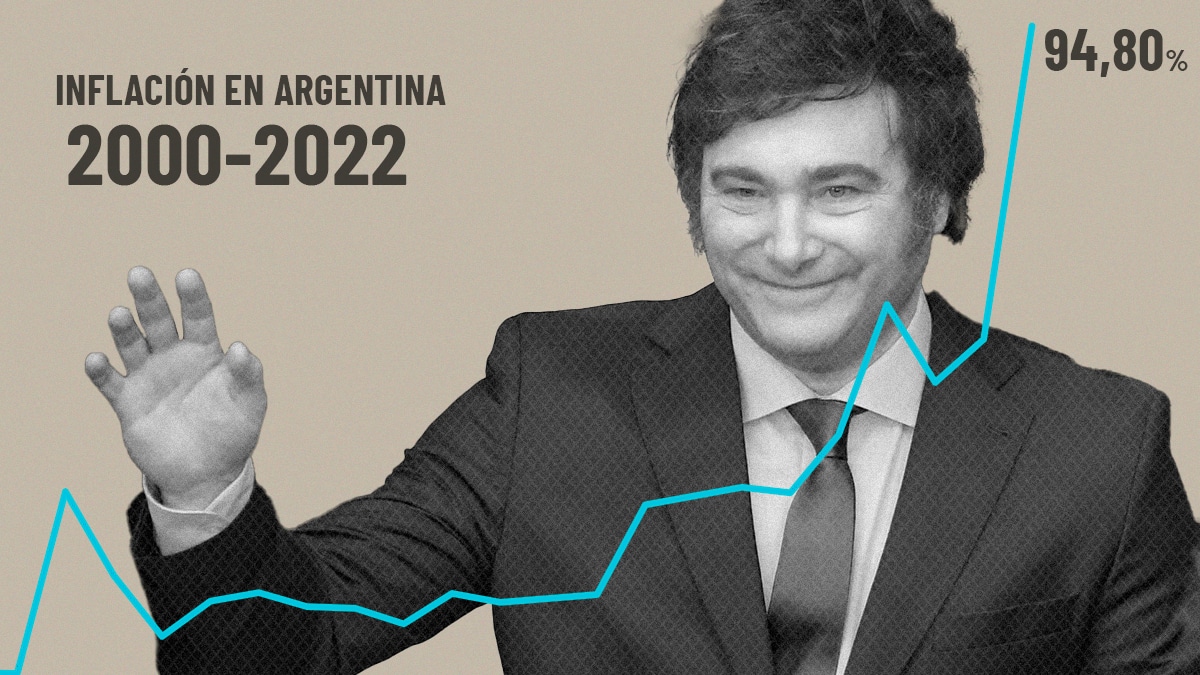 Milei sienta las bases para la dolarización de Argentina