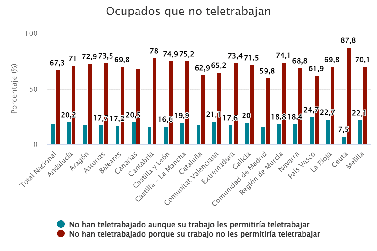 ocupados-que-no-teletrabajan-3348869
