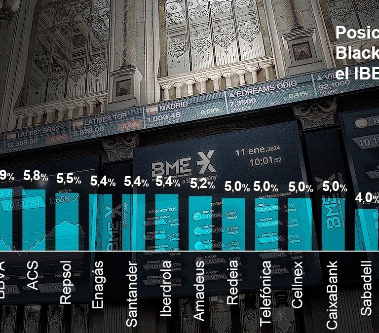 El poder de BlackRock: los 25.000 millones con los que controla el Ibex 35