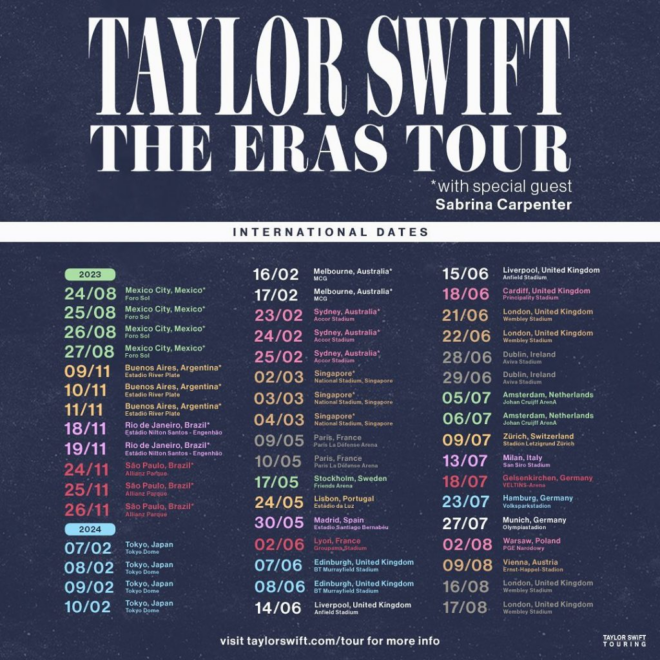 Los conciertos de 2024 para Taylor Swift y su Eras Tour. 