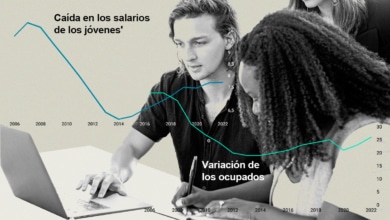 Los jóvenes han perdido un 20% de poder adquisitivo en los últimos 15 años