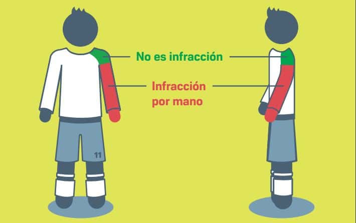 Gráfico del reglamento de la IFAB para diferenciar mano de hombro