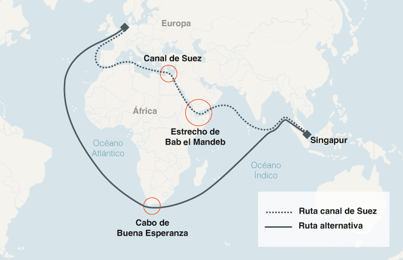 Ruta del Canal de Suez y ruta del canal alternativo.