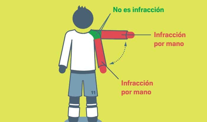 Gráfico del reglamento de la IFAB para diferenciar mano de hombro