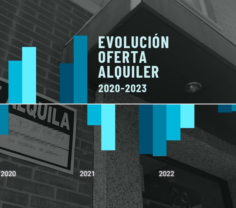 La oferta de inmuebles se reduce: el 21% de las casas vendidas estaban antes alquiladas