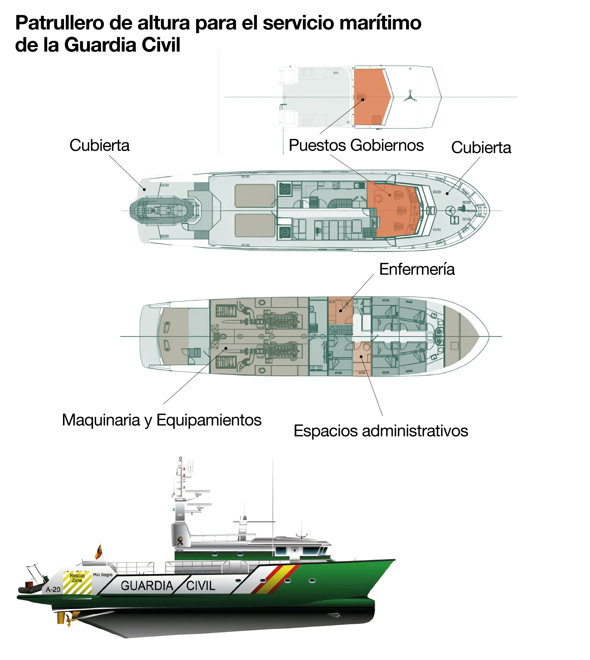 Patrullero de altura para el servicio marítimo de la Guardia Civil