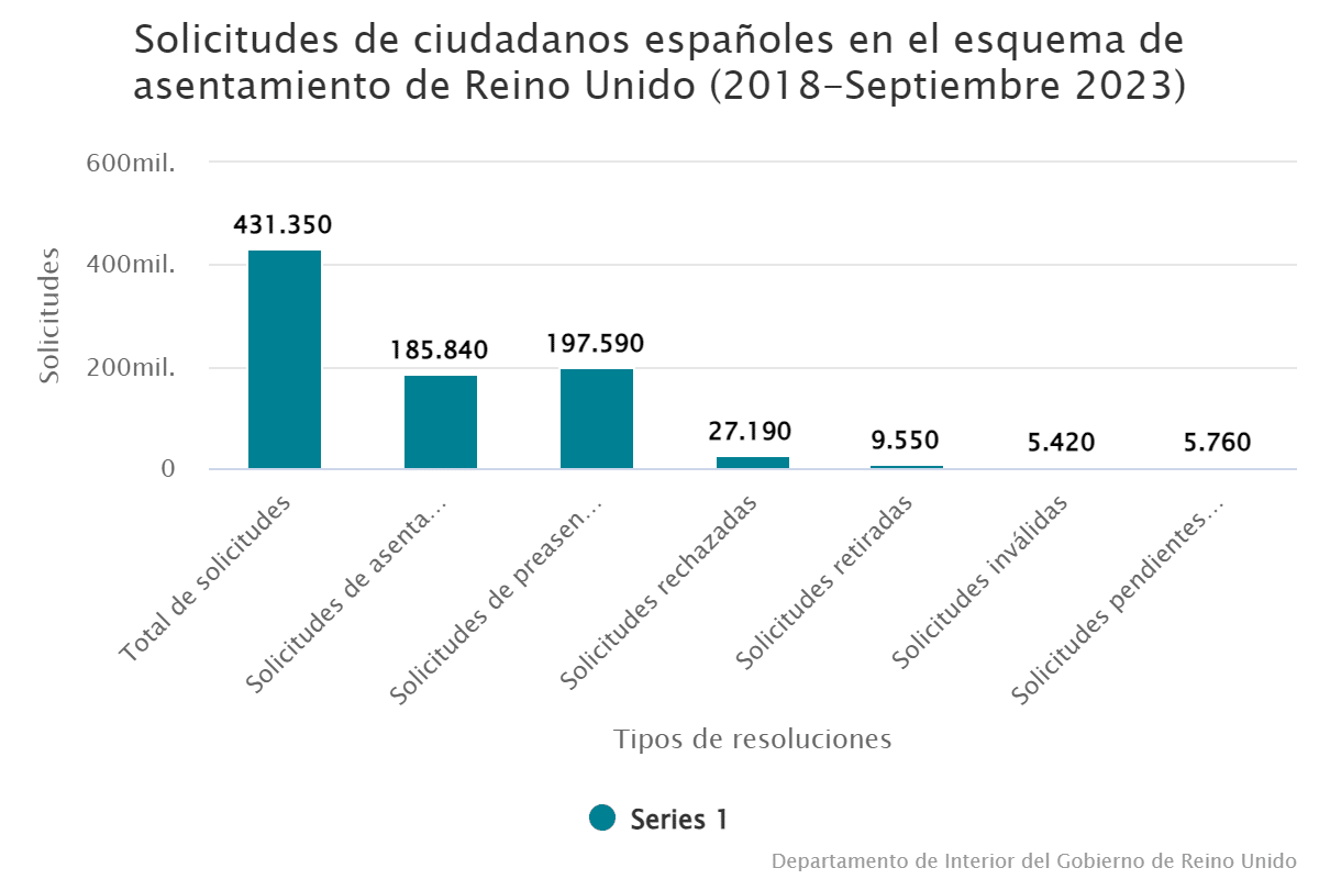 solicitudes-de-ciudadanos-espanoles-en-el-esquema-de-asentamiento-de-reino-unido-2018-septiembre-2023-3452211