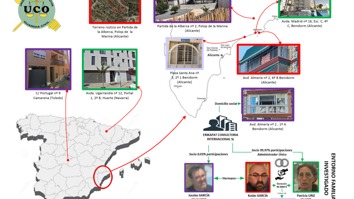 Incremento patrimonial de Koldo García y su familia, según la UCO.