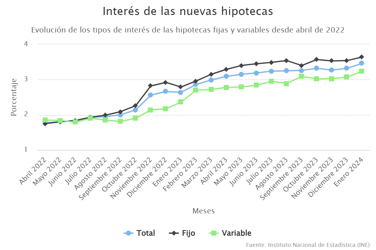 interes-de-las-nuevas-hipotecas-3563268