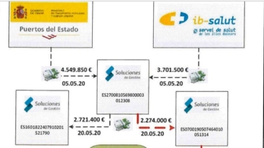 Koldo cobró en los tres años de asesor de Fomento 365 mil euros