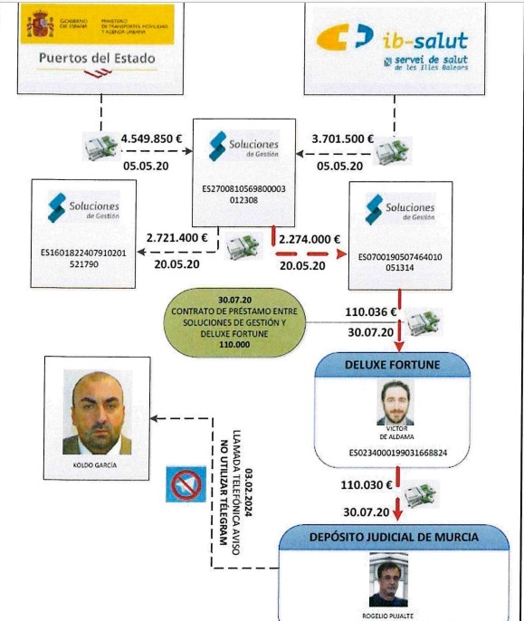 Koldo cobró en los tres años de asesor de Fomento 365 mil euros