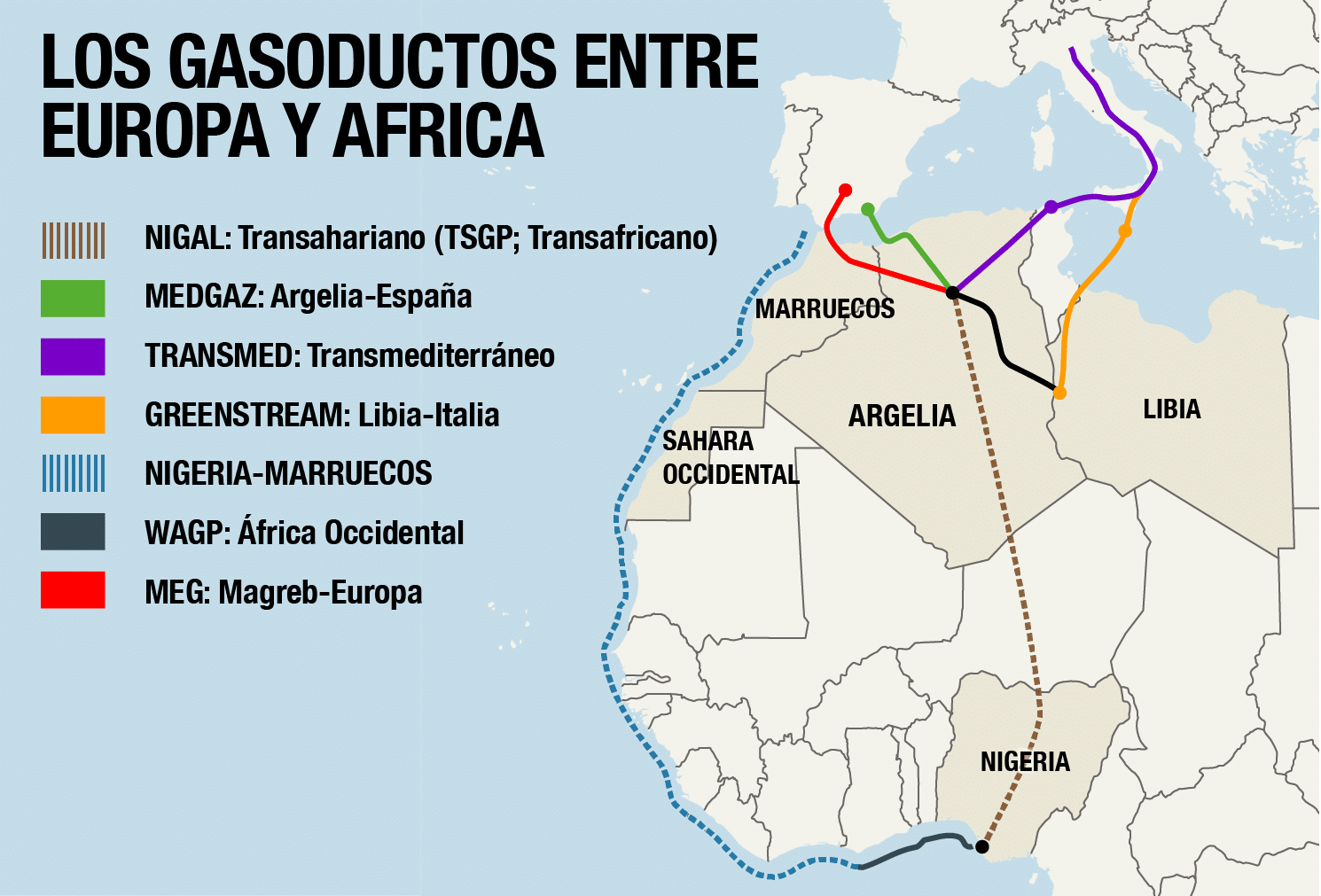 Infografía de los gasoductos que conectan África con Europa
