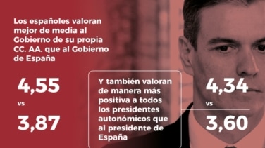 Los españoles suspenden la gestión del Gobierno