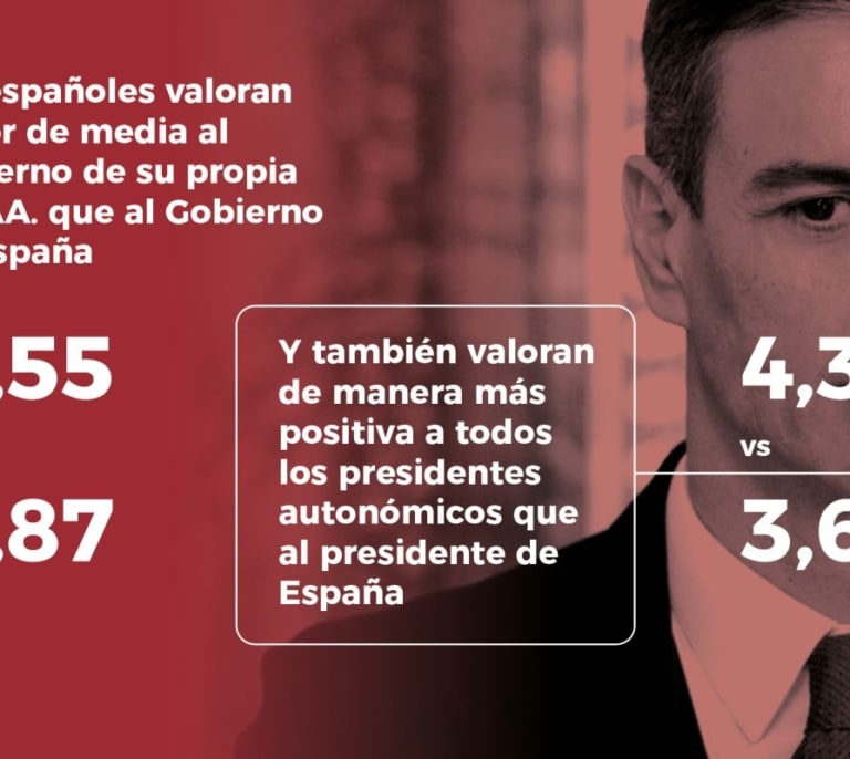 Los españoles suspenden la gestión del Gobierno