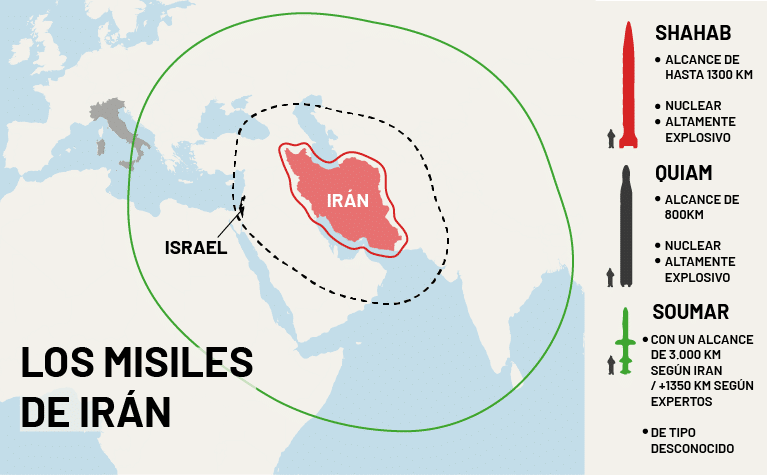 Los misiles de Irán