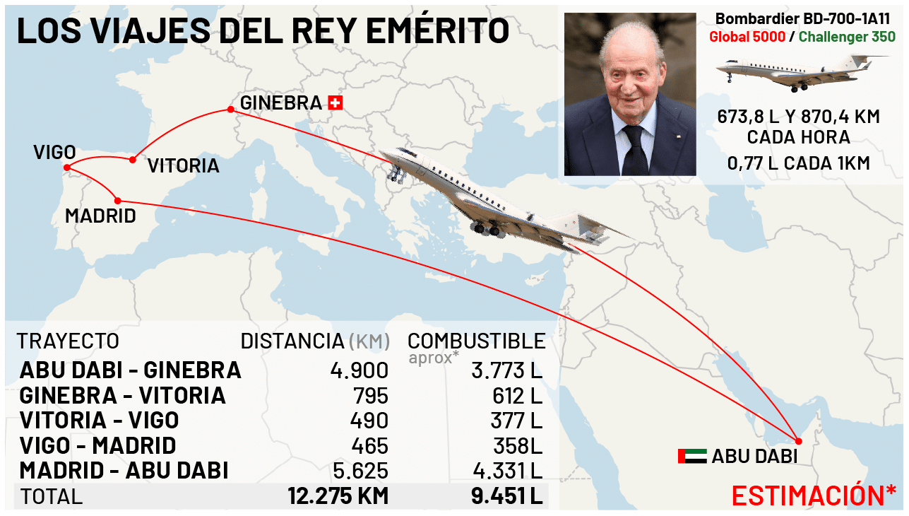 Algunos de los trayectos más habituales del rey Juan Carlos, desglosados en una estimación