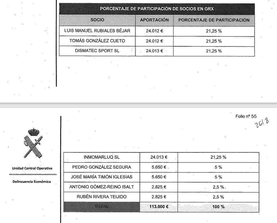 Participación de GRX